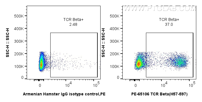 Flow cytometry (FC) experiment of mouse splenocytes using PE Anti-Mouse TCR Beta (H57-597) (PE-65106)