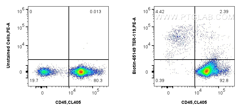 Flow cytometry (FC) experiment of mouse bone marrow cells using Biotin Anti-Mouse TER-119 (TER-119) (Biotin-65149)