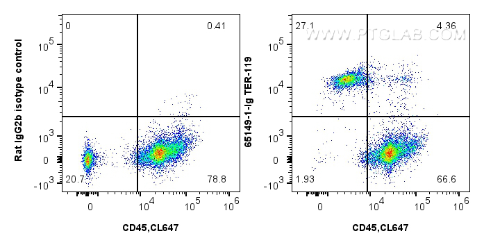 Flow cytometry (FC) experiment of mouse bone marrow cells using Anti-Mouse TER-119 (TER-119) (65149-1-Ig)