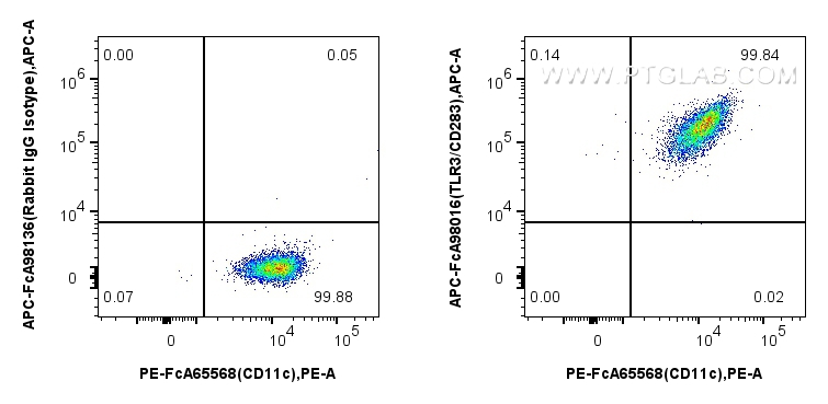 Flow cytometry (FC) experiment of Human immature monocyte-derived dendritic cells using FcZero-rAb™ APC Anti-Human TLR3/CD283 Rabbit Recom (APC-FcA98016)