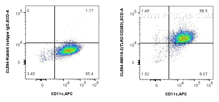 Flow cytometry (FC) experiment of human monocyte-derived immature dendritic cells using CoraLite®594 Anti-Human TLR3/CD283 Rabbit Recombin (CL594-98016-2)