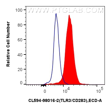 TLR3/CD283