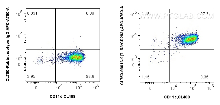 Flow cytometry (FC) experiment of human monocyte-derived immature dendritic cells using CoraLite® Plus 750 Anti-Human TLR3/CD283 Rabbit Re (CL750-98016-2)