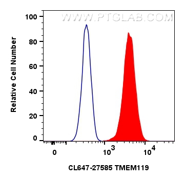 Flow cytometry (FC) experiment of HEK-293 cells using CoraLite® Plus 647-conjugated TMEM119 Polyclonal a (CL647-27585)