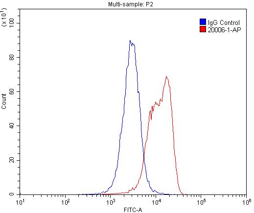 CD134/OX40