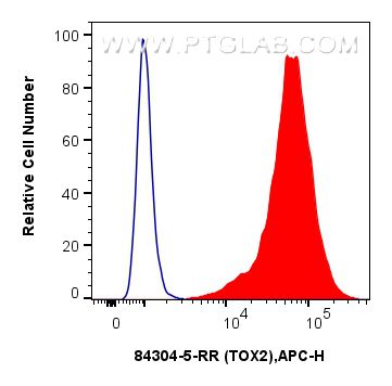 Flow cytometry (FC) experiment of A549 cells using TOX2 Recombinant antibody (84304-5-RR)