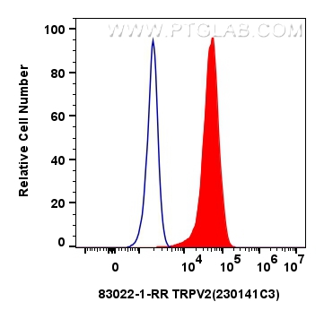 TRPV2