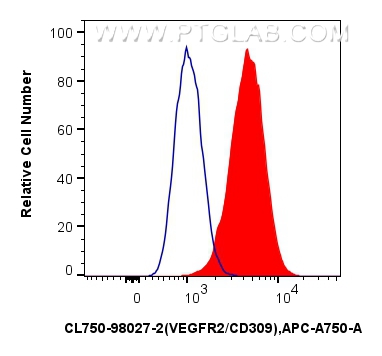 Flow cytometry (FC) experiment of bEnd.3 cells using CoraLite® Plus 750 Anti-Mouse VEGFR2/CD309 Rabbit  (CL750-98027-2)