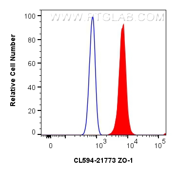 Flow cytometry (FC) experiment of MCF-7 cells using CoraLite®594-conjugated ZO-1 Polyclonal antibody (CL594-21773)