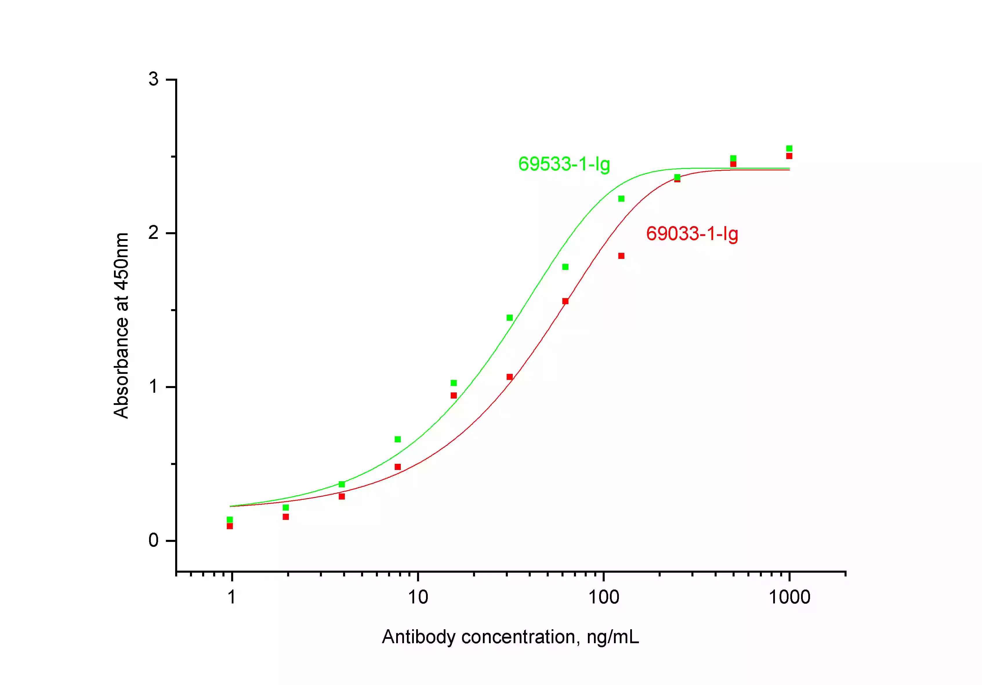 NeutraControl M-CSF antibody (69533-1-Ig) | Proteintech