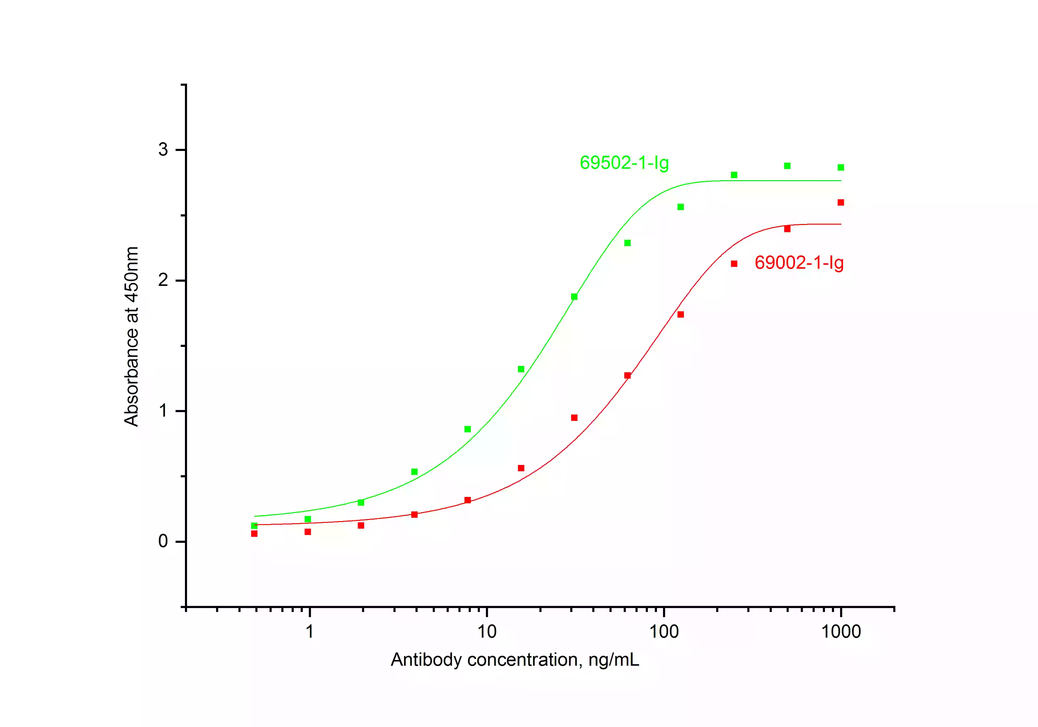 NeutraControl TNF Alpha antibody (69502-1-Ig) | Proteintech